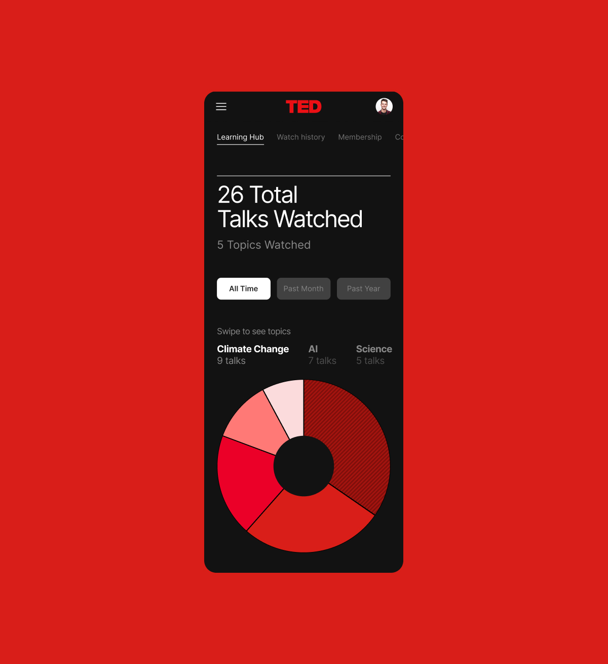 TED Talks TED Talks